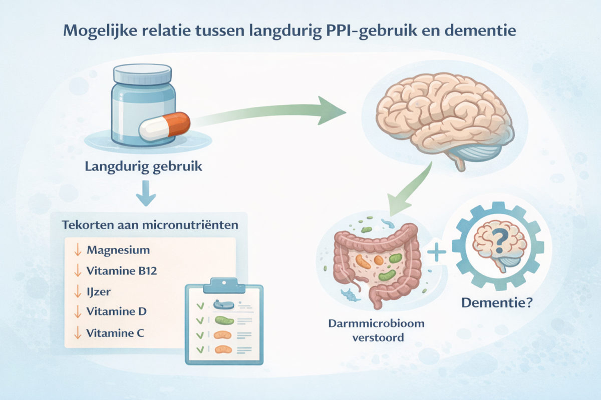 hersengezondheid en maagzuurremmers